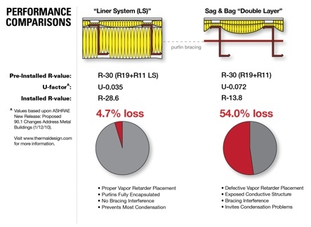 TDI_performance comparisons